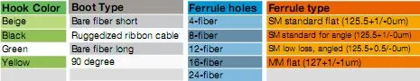 China 2/8/12/16/24 Core MPO/MTP LC/Sc/St/FC/Mu Connector FTTH Network Indoor Outdoor Armoured Drop LSZH PVC Fiber Optic Optical Patch Cord Pigtail Jumper Cable