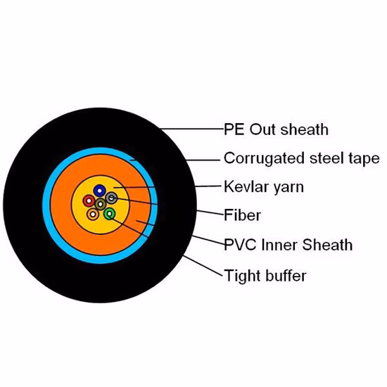 Tipos de cable de fibra óptica de distribución ajustada para FTTH